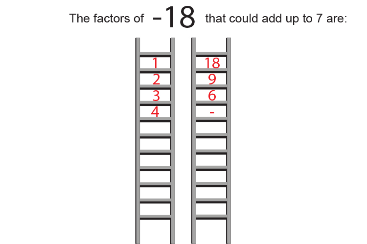 Fill out the second ladder for negative 18